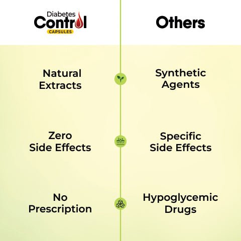 Vanvasi Ayurveda Diabetes Control Capsules